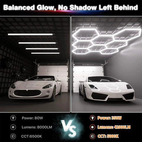 Comparison of garage lighting with Eight Hexagon Garage Light With 350W 5000K Daylight LED vs standard lights, showcasing brightness.