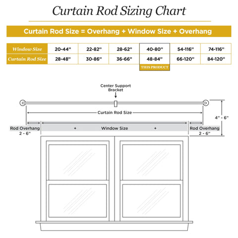 Curtain rod sizing chart for Industrial Pipe Curtain Rod In Textured Black Five Eighths Inch Diameter Adjustable Forty Eight To Eighty Four Inches Rugged Yet Sleek For Loft Style Windows Durable For Indoor Or Covered Outdoor Use Light To Medium Curtains