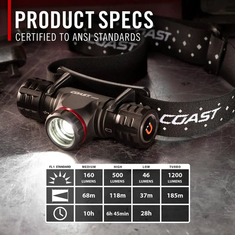 1200 Lumen USB C Rechargeable Dual Power Headlamp With Twist Focus Beam And Magnetic Base For Hands Free Lighting In The Field