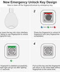 Diagram showing emergency unlock instructions for Keyless Fingerprint Padlock With Key Backup Waterproof Smart Lock For Gym Bags Luggage Backpack Bike And Office Auto Recognition Finger Unlock No Key Hassle Easy To Use And Keep Your Stuff Safe Anywhere.