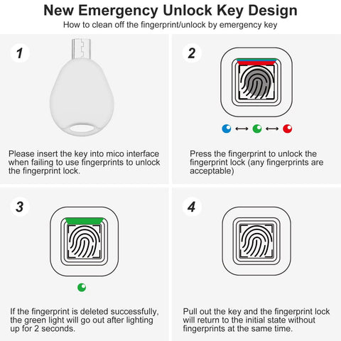 Diagram showing emergency unlock instructions for Keyless Fingerprint Padlock With Key Backup Waterproof Smart Lock For Gym Bags Luggage Backpack Bike And Office Auto Recognition Finger Unlock No Key Hassle Easy To Use And Keep Your Stuff Safe Anywhere.