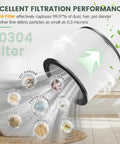 Image of 90304 filter showing filtration performance. Must Have Replacement Filter Kit For 5 Gallon And Larger Wet Dry Vacuums.