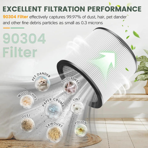 Image of 90304 filter showing filtration performance. Must Have Replacement Filter Kit For 5 Gallon And Larger Wet Dry Vacuums.