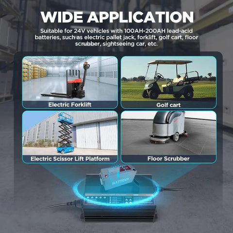 Image of wide application for 24V 20A Smart Forklift Battery Charger With LCD Display For Auto Pallet Jacks on various equipment.