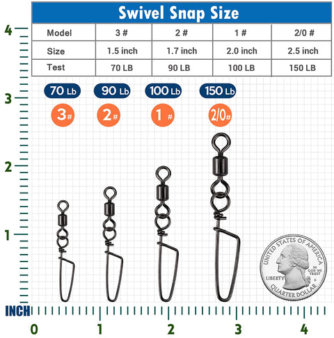 Size chart of heavy duty fishing swivels with snap for bass tackle, showing four sizes with a U.S. quarter for scale.
