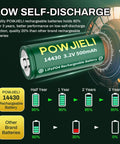LiFePO4 14430 Rechargeable Battery 3.2V 500mAh Four Pack for solar garden lights, toothbrush, shaver, flashlight.