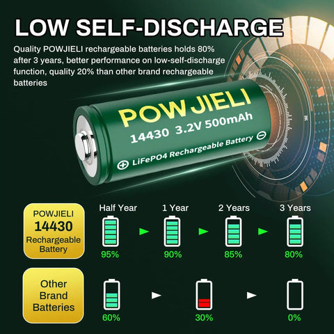 LiFePO4 14430 Rechargeable Battery 3.2V 500mAh Four Pack for solar garden lights, toothbrush, shaver, flashlight.