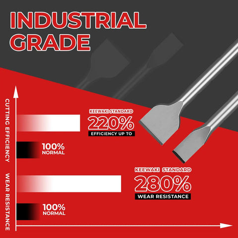 Comparison chart showing industrial grade chisel efficiency and wear resistance for 7 Piece SDS Plus Chisel Set With Case For Concrete Tile And Masonry 10 Inch Rotary Hammer Chisels Heavy Duty Pro Grade Heat Treated Steel Includes Point Flat Grooving Scraping Tile And 3 Inch Scaling Chisel.