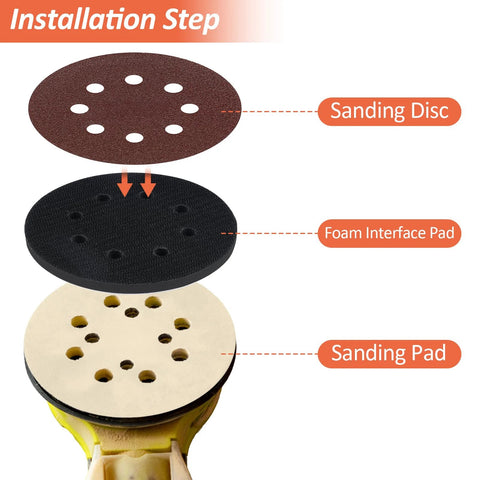 Mkobon 5-inch 8-hole sanding discs with foam interface pad and backing pad; three-piece installation diagram