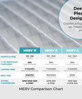 High Performance MERV 11 Air Filter For HVAC AC Furnace 20x25x4, 2 Pack With Cleaning Cloth, comparison chart and deep pleat design