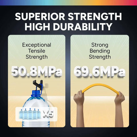 Comparison of PETG 3D Printer Filament tensile strength 50.8MPa and bending strength 69.6MPa with visual examples.