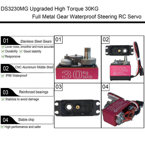 Two Pack 30Kg Digital RC Servo With Full Metal Gear Waterproof, 270 Degree Steering, image showcasing servo parts and features