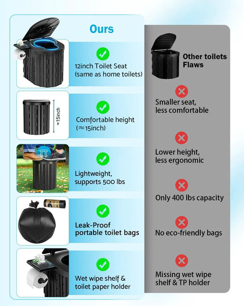 Comparison chart of upgraded 15 inch portable toilet with removable paper holder for camping and road trips heavy duty 450 lb capacity potty.