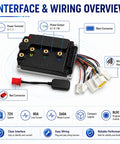 The Full Send 72V Programmable Bldc Motor Controller For Electric Bikes Scooters And Dirt Cycles High Amp Brushless Speed Regulator With Quick Tuning wiring overview with connectors and layout.