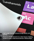 Close-up of Periodic Table Poster With Real Elements Inside 118 Elements Chart 24x16 Inch Must Have Durable Vinyl Science Poster