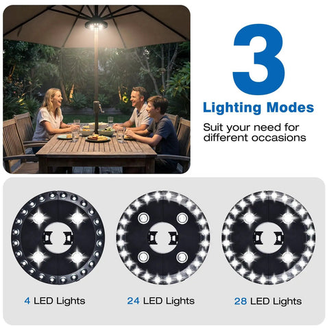 Cordless Patio Umbrella Light With 3 Brightness Modes, 28 LED Cool White Battery Powered Lamp displaying lighting modes