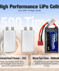 Dope 7.4V 1100mAh 2S LiPo RC Battery With 35C Continuous Burst 70C for 1 10th Scale RC Cars Haiboxing Bezgar HBX Trucks