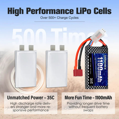 Dope 7.4V 1100mAh 2S LiPo RC Battery With 35C Continuous Burst 70C for 1 10th Scale RC Cars Haiboxing Bezgar HBX Trucks
