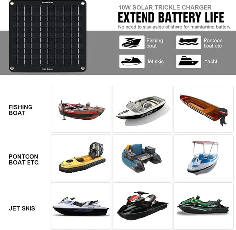 Dual Charging Solar Battery Trickle Charger Maintainer With OBD II Plug And Alligator Clips 12V Waterproof Kit panel for boats