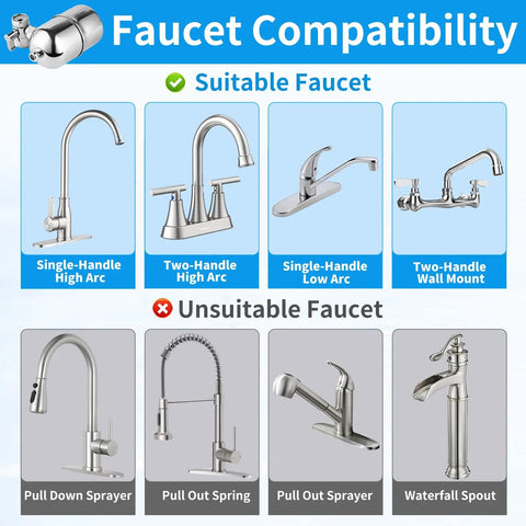 Faucet compatibility chart for Stainless Steel Under Sink Water Filter For Faucet With 360 Degree Rotating Tap Purifier.