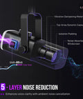 Dynamic USB and XLR Gaming Microphone for Streaming and Podcasting with Boom Arm AM8T showing 5-layer noise reduction