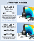 Diagram of connection methods for Dual Monitor Laptop Extender 14.2 Inch FHD 1080p Portable Monitor showing USB-C and HDMI options.