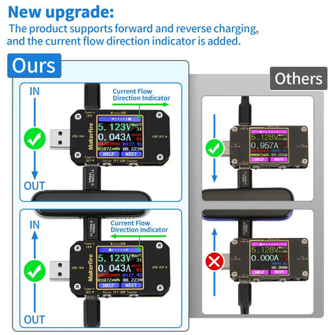 All In One USB Power Meter And Multimeter For Type C PD QC 2.0 3.0 4.0 with two-way detection and LCD screen display.