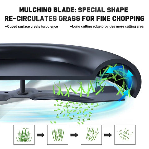 Diagram showing curved mulching blade design for 21-inch Honda HRR216 mower enhancing grass circulation and chopping efficiency.