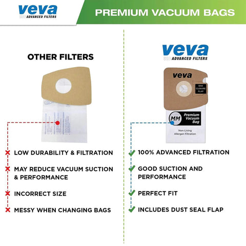 Comparison of 40 Pack Premium SuperVac Type MM Vacuum Bags with other filters for Eureka Mighty Mite canisters.