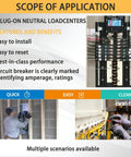 Circuit breaker installation and features infographic highlighting benefits, quick and easy setup, including 30 Amp Two Pole Molded Case Circuit Breaker Three Quarter Inch Plug In Type 120 240 Volts Thermal Magnetic Protection 10KA Breaking Capacity Compatible With OEM Load Centers Beefy OEM Grade With 10 Year Warranty.