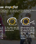 Instructional guide on installing puncture proof thorn resistant no flat bicycle tube 16 by 1.75 inch fits 1.90 tire ETRTO 47 305 rim 20 mm