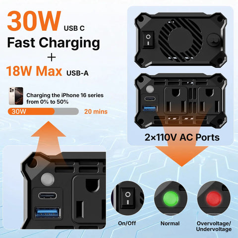 Keep Your Road Trips Lit With This Hella Reliable 300W Car Power Inverter featuring dual AC outlets and USB ports.