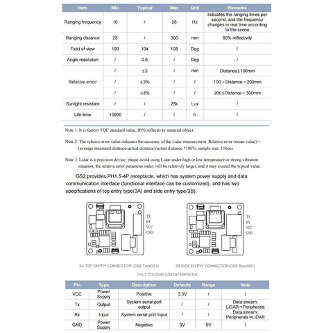 Technical diagram showcasing specifications of a solid state lidar sensor for robot scanning, highlighting ranging frequency and field of view.