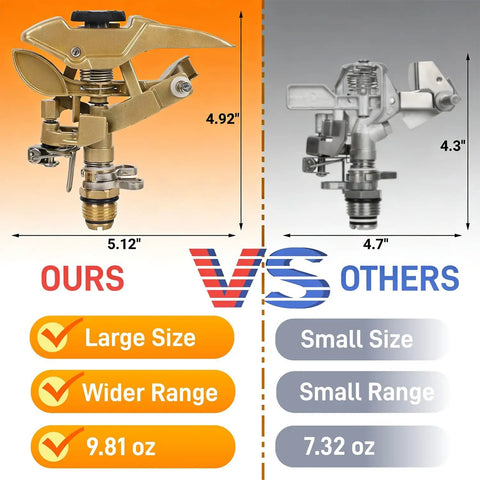 Comparison of heavy duty tripod sprinkler head kit with 360 degree coverage versus a smaller competitor's model.