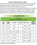 Sizing chart for Portable Electric Salamander Heater 45kW 480V 3Phase with voltage, phase, and heating details.