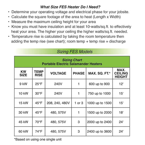Sizing chart for Portable Electric Salamander Heater 45kW 480V 3Phase with voltage, phase, and heating details.