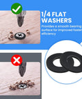 Heavy Duty 30 Pack Of 1/4-20 Threaded Inserts Matched With Flat Head Hex Socket Screws Top Shelf Zinc Coated Carbon Steel Fasteners Built Tough For Furniture Build Out Projects image showing 1/4 flat washers and installation process.