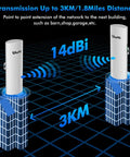 Long Range Outdoor Wireless Bridge For Point To Point Links 5.8 GHz 3 Km Extend Barn And Surveillance Networks Works With Starlink 14dBi MIMO Antenna 48V PoE Powered 2 Pack Weatherproof Outdoor Grade Kit For Rural Sites And Security Cameras showing distance and 14dBi MIMO capability.