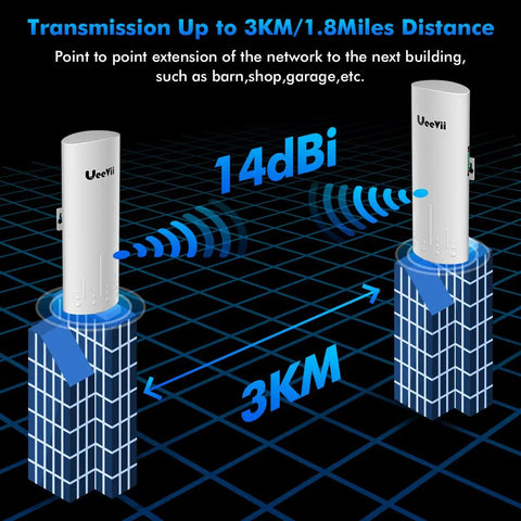 Long Range Outdoor Wireless Bridge For Point To Point Links 5.8 GHz 3 Km Extend Barn And Surveillance Networks Works With Starlink 14dBi MIMO Antenna 48V PoE Powered 2 Pack Weatherproof Outdoor Grade Kit For Rural Sites And Security Cameras showing distance and 14dBi MIMO capability.