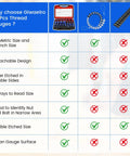 Comparison chart of Giwaelro detachable thread checker kit for SAE and metric bolts featuring 23 metric and 27 SAE sizes.