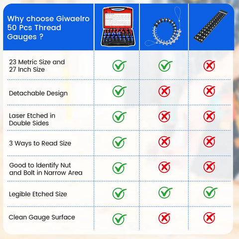 Comparison chart of Giwaelro detachable thread checker kit for SAE and metric bolts featuring 23 metric and 27 SAE sizes.