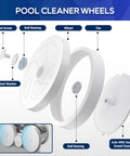 Pool cleaner wheels from DIY Friendly Pool Cleaner Rebuild And Repair Kit For Polaris 280 TR28P Replacement Parts shown with components.