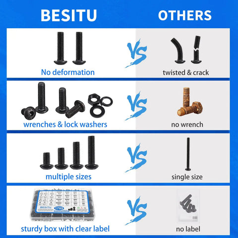 Comparison chart of Massive 1705 Piece Machine Screw Kit With Metric Bolts M2 M3 M4 M5 Nuts Lock Washers And Flat Washers Hex Button Head Cap Screws In Alloy Steel Grade 10.9 With Allen Wrench against competitors