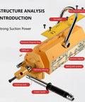 Rugged 3 Ton Permanent Lifting Magnet With Quick Release Lever For Thick Steel Plates Cylinders And Iron Bars Heavy Duty Neodymium Hoist Grip components diagram showing safety pin and rubber handle.