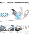 Diagram displaying features of Cat 6a Ethernet Cable 50 Ft With 1.5 Ft Patch Cord Slim High Speed 10 Gigabit RJ45 Network Wire White
