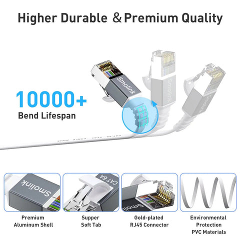 Diagram displaying features of Cat 6a Ethernet Cable 50 Ft With 1.5 Ft Patch Cord Slim High Speed 10 Gigabit RJ45 Network Wire White