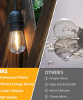 Comparison of shatterproof S14 bulb and broken glass bulb for 96 Ft LED Outdoor String Lights With Shatterproof S14 Bulbs Waterproof Patio Lighting Dimmable Edison Style Bulbs Connectable Commercial Grade Hanging Lights 30 Plus 3 Bulbs For Backyard Balcony Cozy Vibe And Romantic Nights