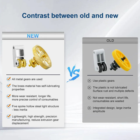 Comparison between Gold DLC Slant Gear Kit Brass Extruder Gear with golden RNC nano coating and older plastic gear model for 3D printers.