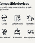 Illustration of compatible devices for Alexa Compatible Smart Plug 4 Pack With Remote App Control And Voice Commands Schedule Timers No Hub Needed 2.4 GHz Wi Fi Compact White Design For Easy Home Automation And Energy Savings