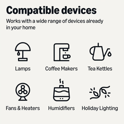 Illustration of compatible devices for Alexa Compatible Smart Plug 4 Pack With Remote App Control And Voice Commands Schedule Timers No Hub Needed 2.4 GHz Wi Fi Compact White Design For Easy Home Automation And Energy Savings